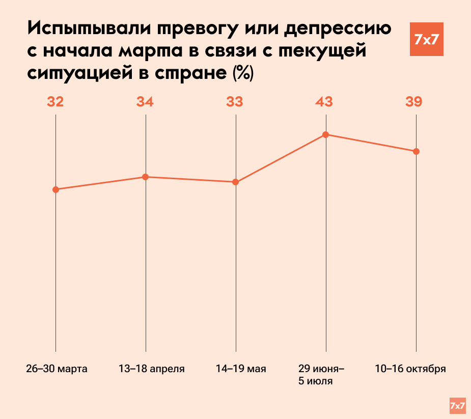 Инфографика создана на основе данных проекта «Хроники»
