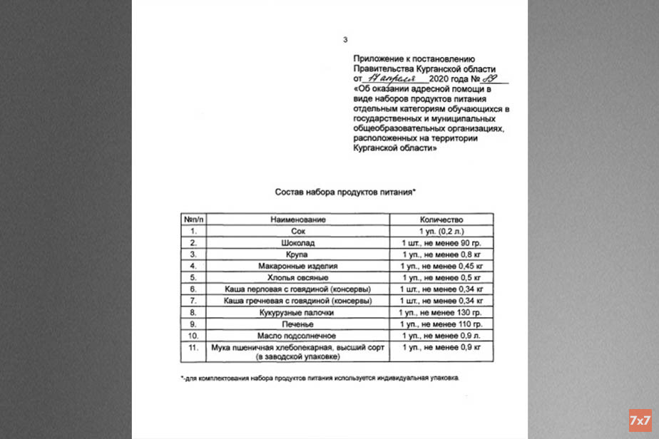 Состав адресной помощи из постановления правительства Курганской области 17 апреля