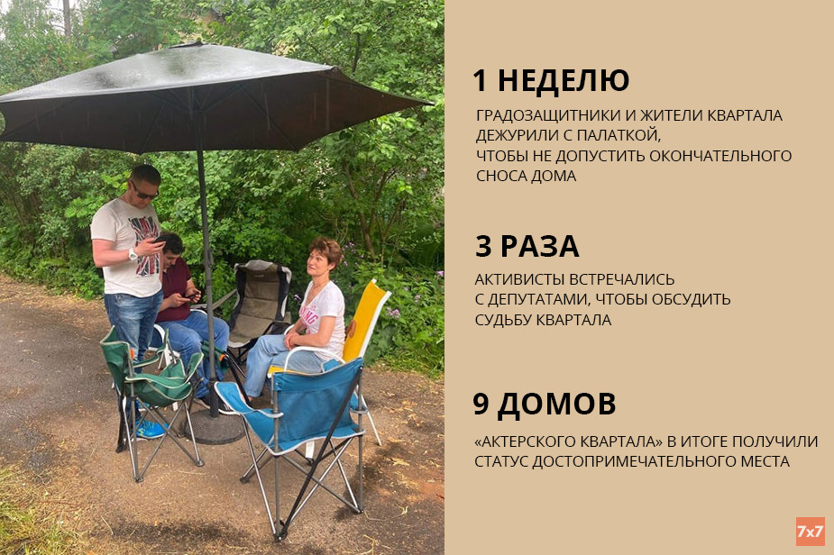 Для дежурства возле дома ярославцы принесли раскладные стулья и установили тент от дождя