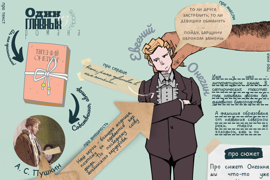 Фрагмент интерактивной тетради, разработанной Василием Разумовым для уроков по «Евгению Онегину»