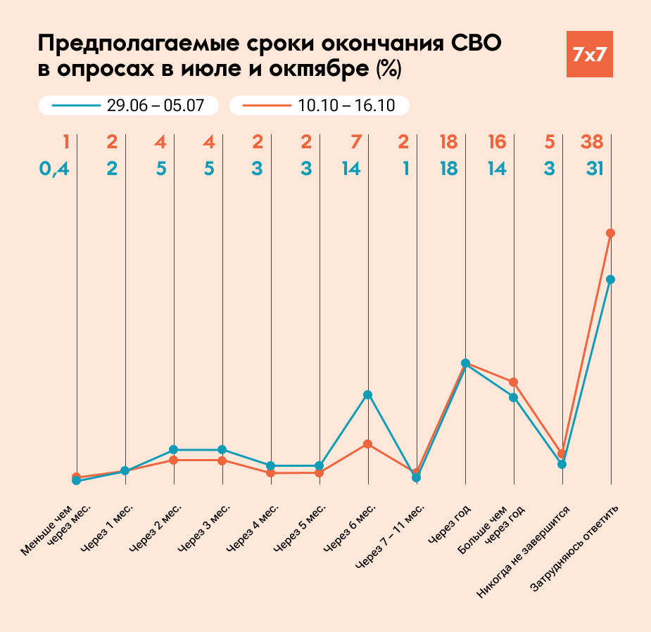 Инфографика создана на основе данных проекта «Хроники»