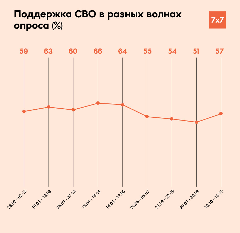 Инфографика создана на основе данных проекта «Хроники»