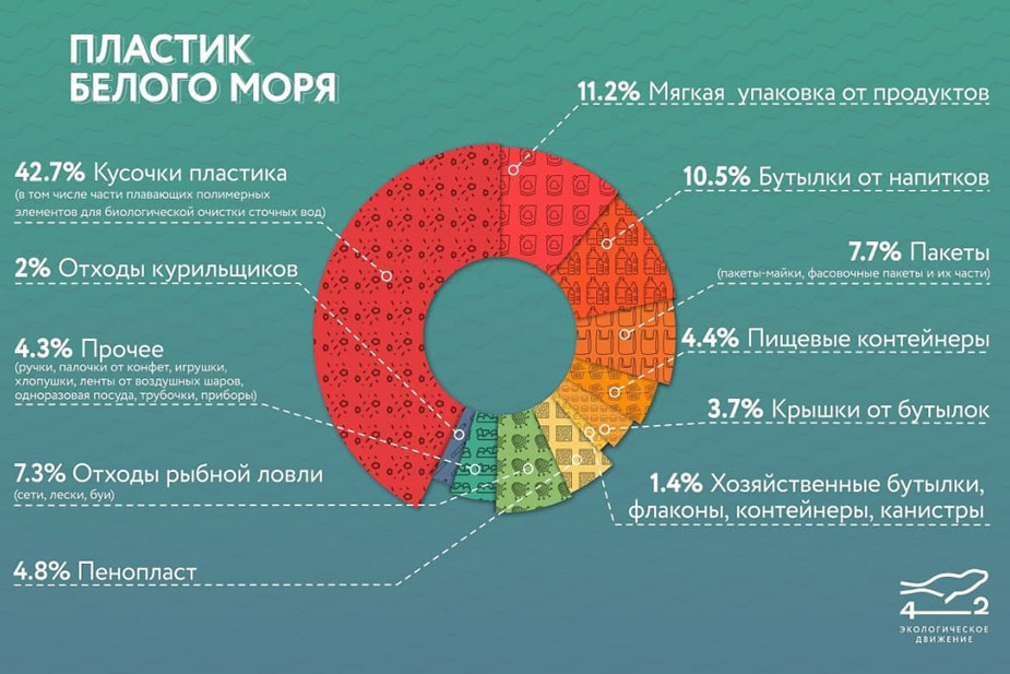 Категории найденного пластика