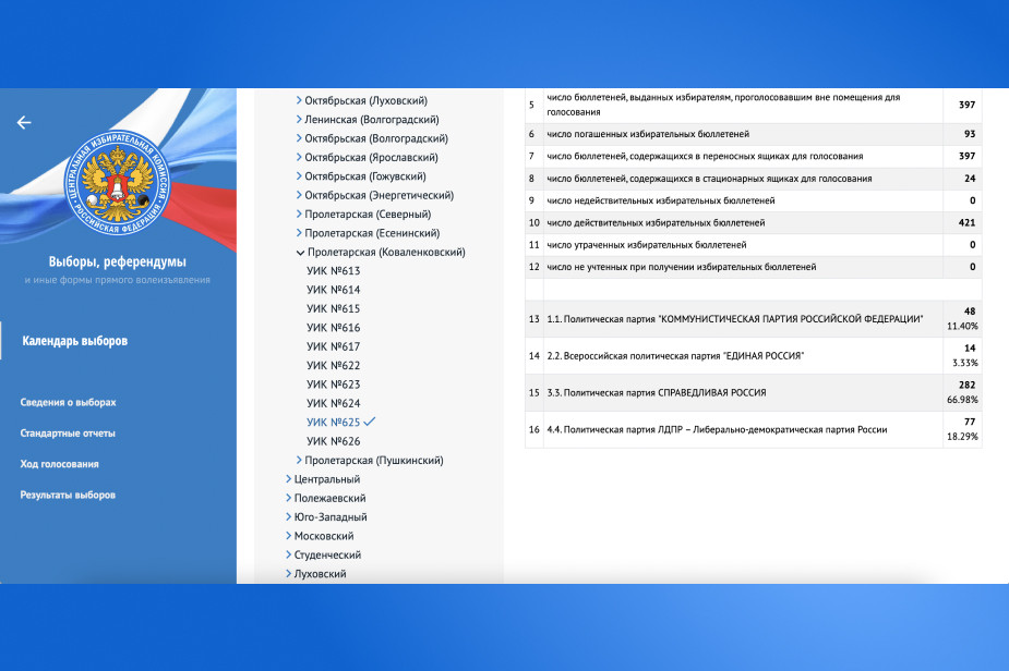 Итоговый протокол выборов на участке №625