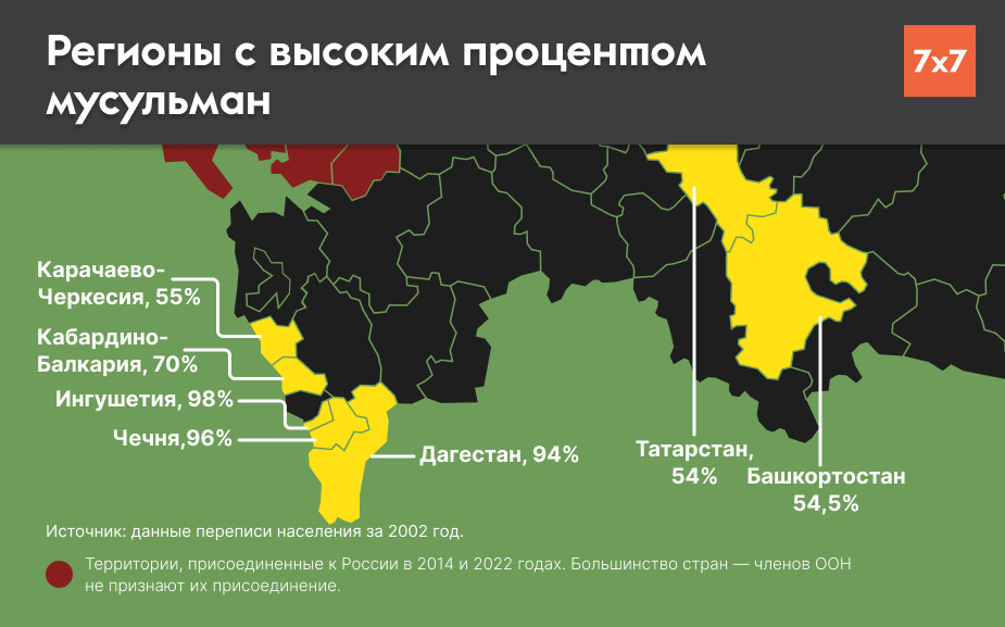 «7×7» использовал данные Всероссийской переписи населения 2002 года, потому что в переписях 2010 и 2020 годов вопрос о вероисповедании не задавался