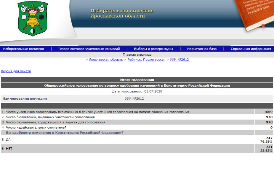 Итоги голосования на участке №2612 в Рыбинске 