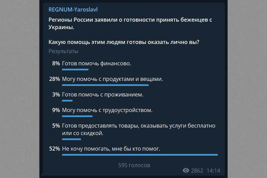 Итоги опроса о том, готовы ли ярославцы помогать беженцам