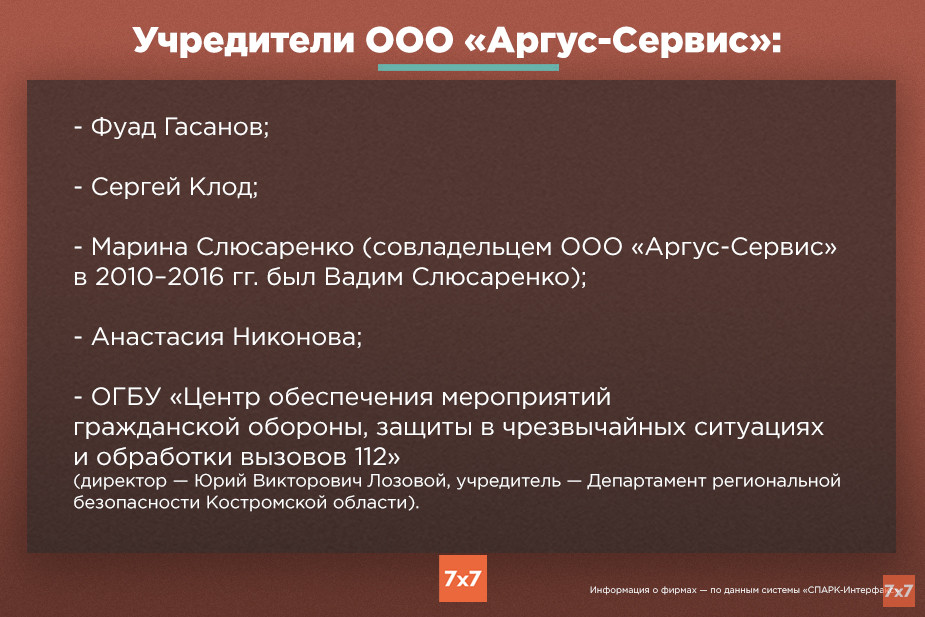 С кем связано ООО «Аргус-Сервис» - один из учредителей «БДКО»